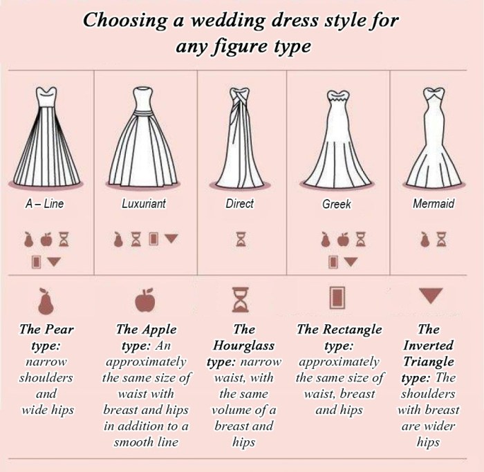 Wedding dress types for body types