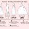 How Do You Make a Wedding Dress?