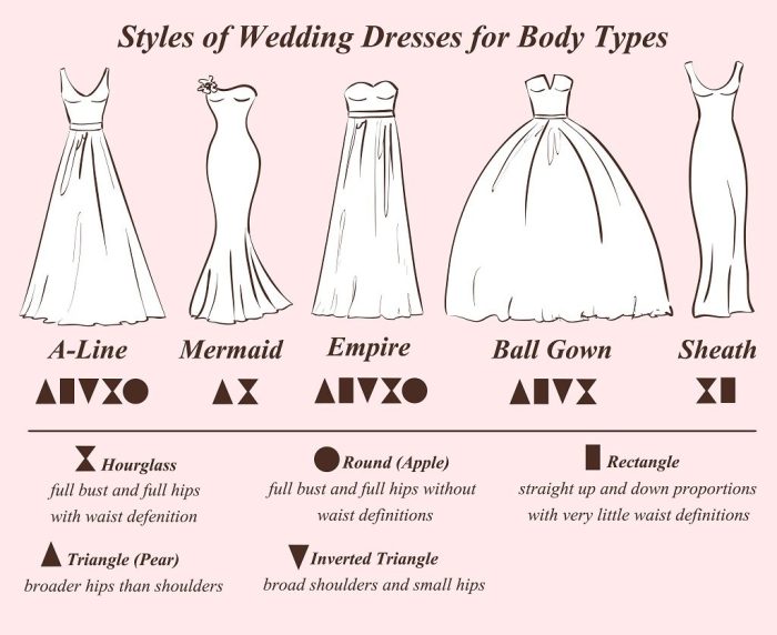 How do you make a wedding dress